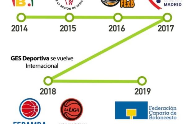 La Federación Canaria de Baloncesto se une a la familia Gesdeportiva